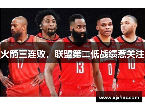 火箭三连败，联盟第二低战绩惹关注